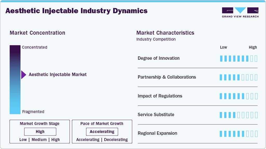 Aesthetic Injectable Industry Dynamics Aesthetic Injectable Industry Dynamics