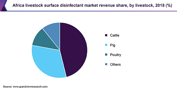 South Africa Livestock Surface Disinfectant Market Size, By Chemical, 2014 - 2025 (USD Million)