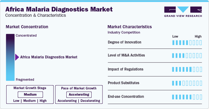 Africa Malaria Diagnostics Market Concentration & Characteristics