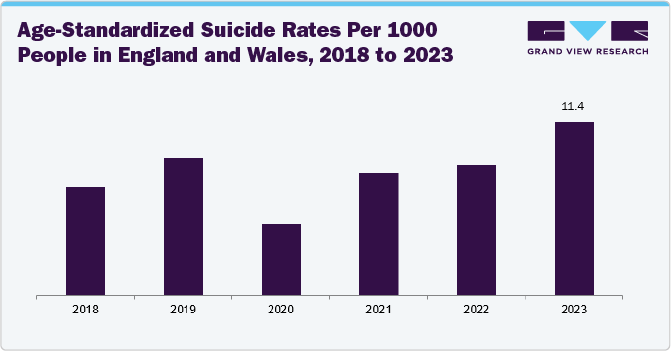 Age-Standardized Suicide Rates Per 1000 People in England and Wales, 2018 to 2023