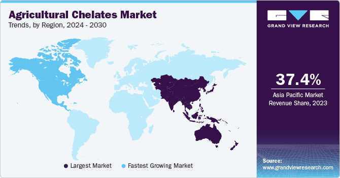 Agricultural Chelates Market Trends, by Region, 2024 - 2030