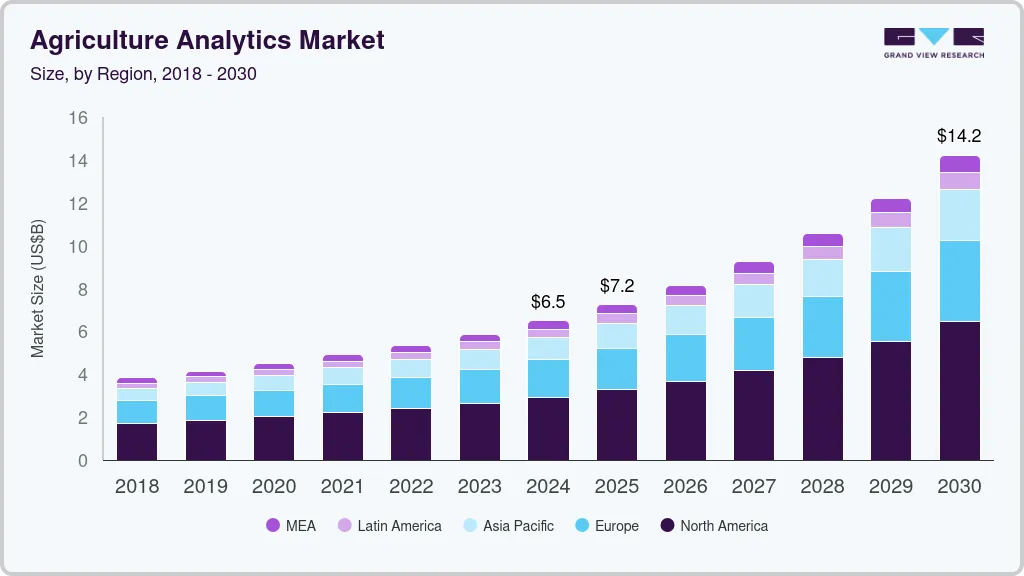 Agriculture analytics market size by region, and growth forecast (2025-2030) Agriculture analytics market size by region, and growth forecast (2025-2030)