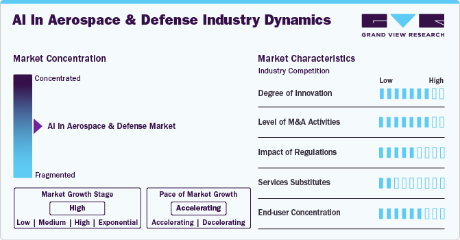 AI In Aerospace And Defense Industry Dynamics