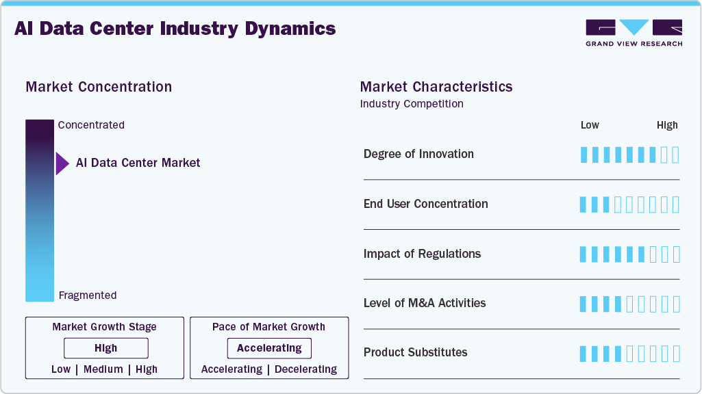 AI Data Center Industry Dynamics AI Data Center Industry Dynamics