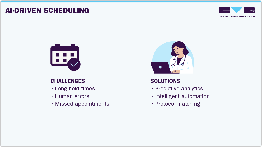 AI-Driven Scheduling AI-Driven Scheduling