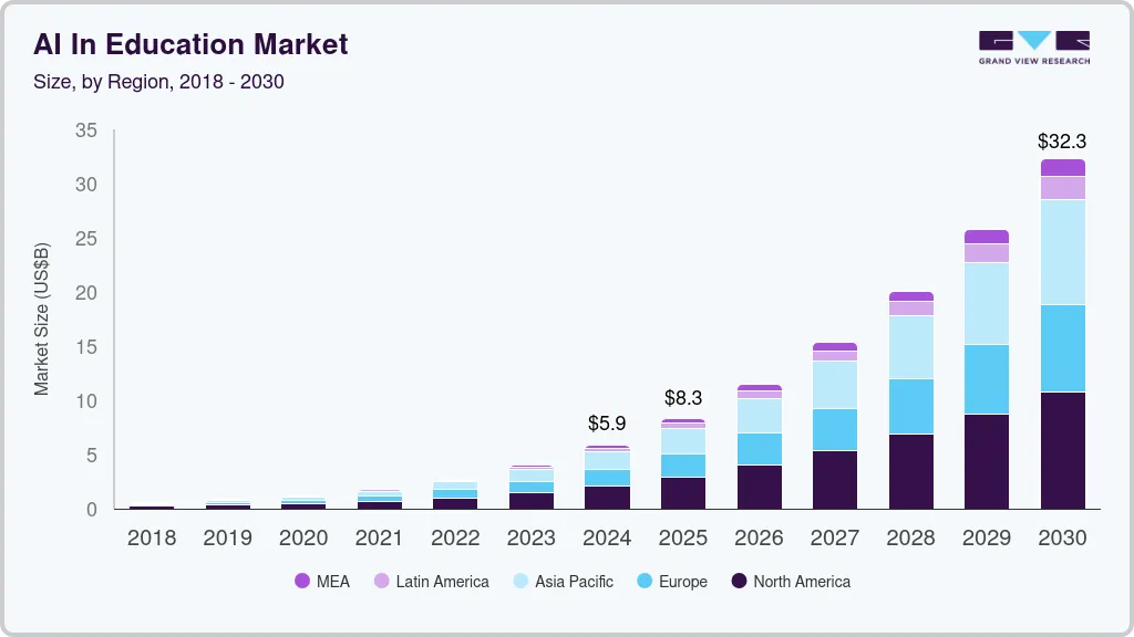 AI in education market size by region, and growth forecast (2025-2030) AI in education market size by region, and growth forecast (2025-2030)
