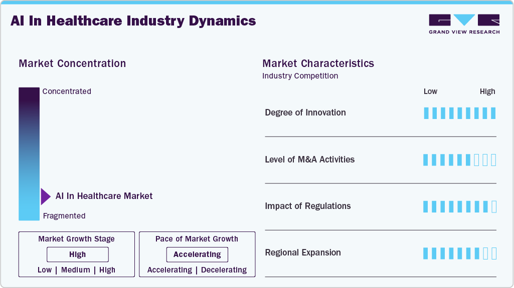 AI In Healthcare Industry Dynamics AI In Healthcare Industry Dynamics