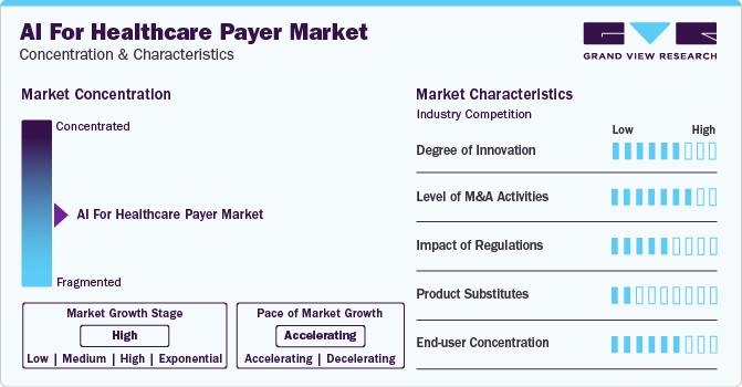 AI For Healthcare Payer Market Concentration & Characteristics