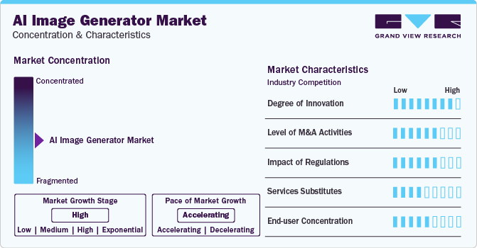 AI Image Generator Market Concentration & Characteristics