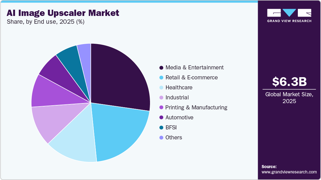 AI Image Upscaler Market Share AI Image Upscaler Market Share