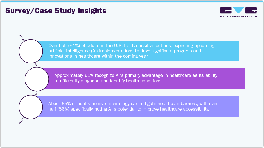 AI In Healthcare Market - Survey Insights AI In Healthcare Market - Survey Insights