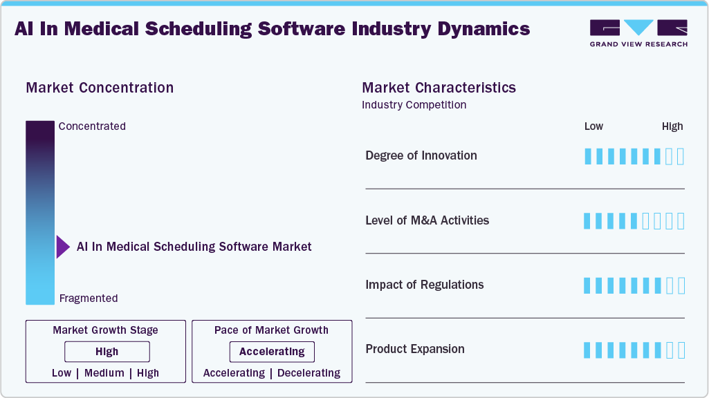 AI In Medical Scheduling Software Industry Dynamics AI In Medical Scheduling Software Industry Dynamics