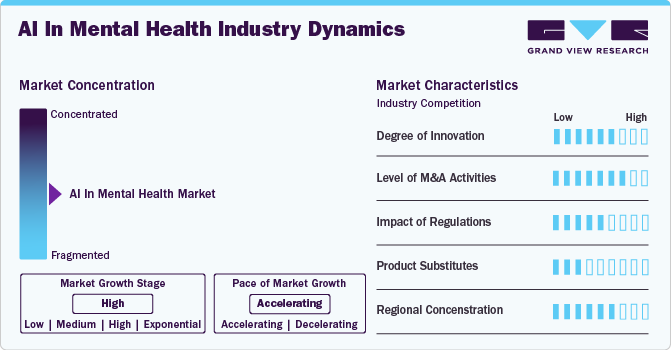 AI In Mental Health Industry Dynamics