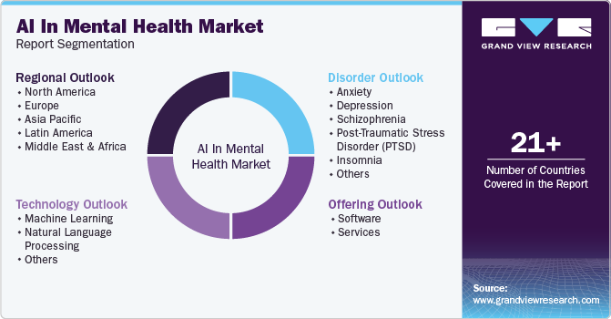 AI In Mental Health Market Report Segmentation