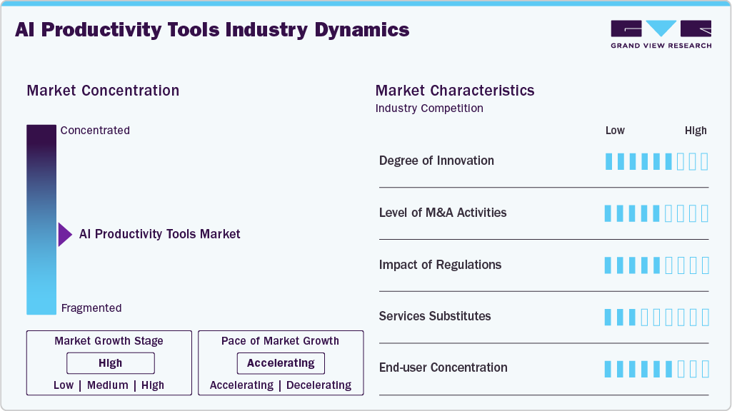 AI Productivity Tools Industry Dynamics AI Productivity Tools Industry Dynamics