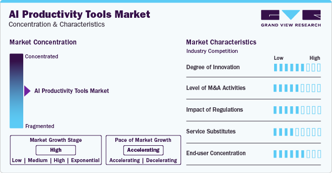 AI Productivity Tools Market Concentration & Characteristics