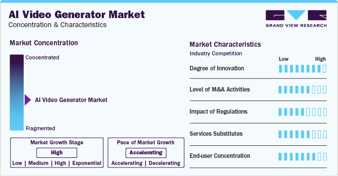 AI Video Generator Market Concentration & Characteristics