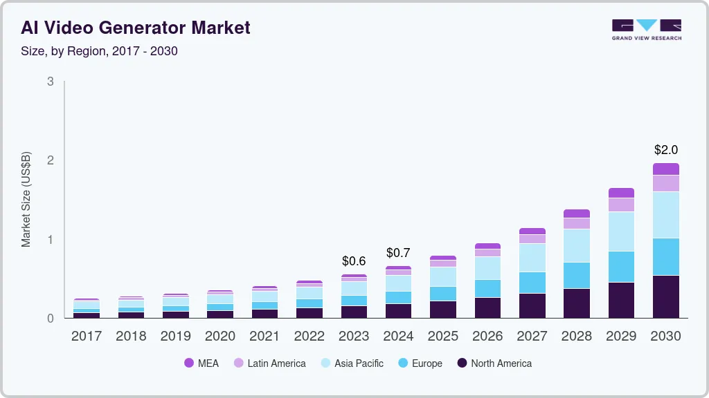 AI video generator market size by region, and growth forecast (2024-2030) AI video generator market size by region, and growth forecast (2024-2030)