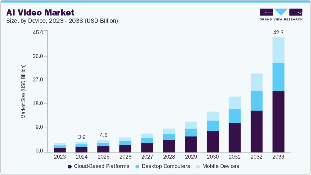 AI video market size and growth forecast (2023-2033) AI video market size and growth forecast (2023-2033)