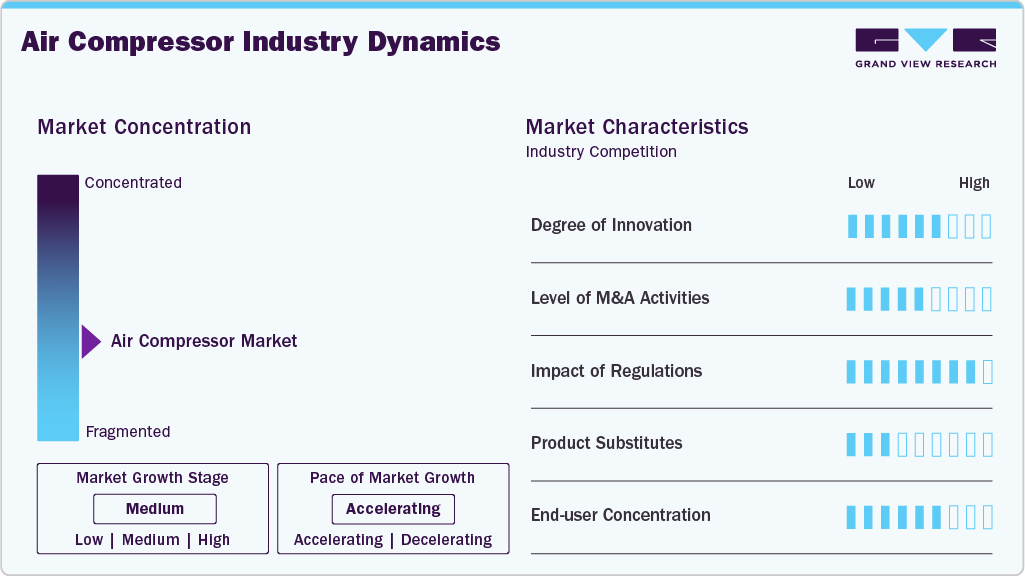 Air Compressor Industry Dynamics Air Compressor Industry Dynamics