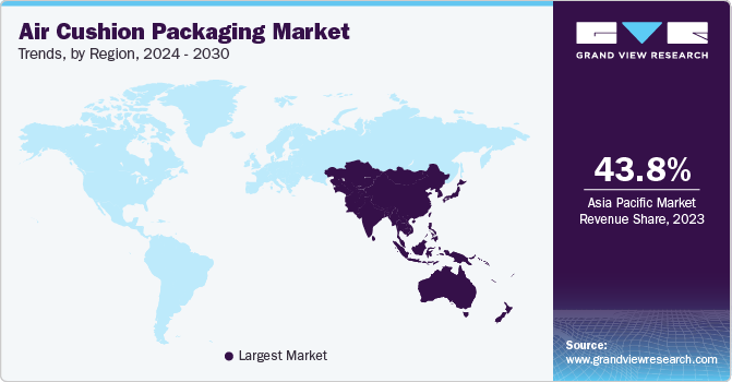 Air Cushion Packaging Market Trends, by Region, 2024 - 2030