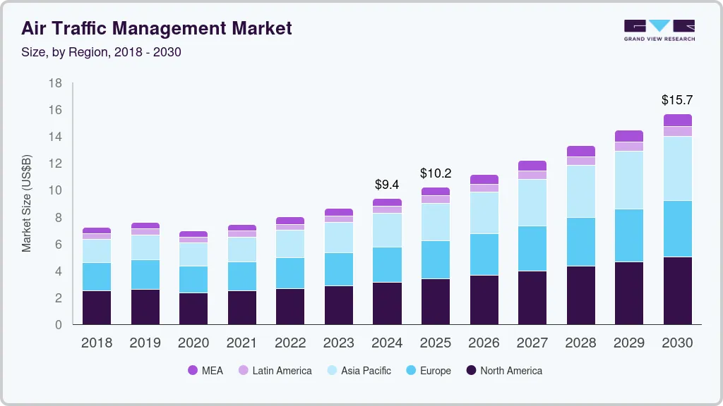 Air traffic management market size by region, and growth forecast (2024-2030) Air traffic management market size by region, and growth forecast (2024-2030)