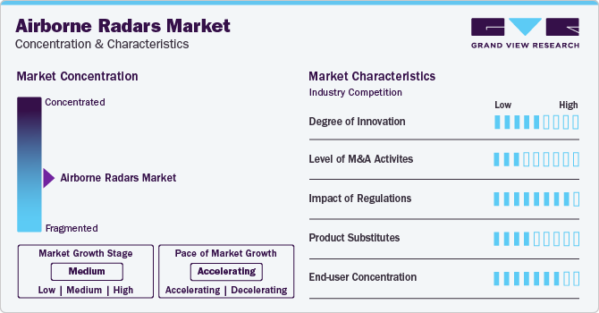 Airborne Radars Market Concentration & Characteristics