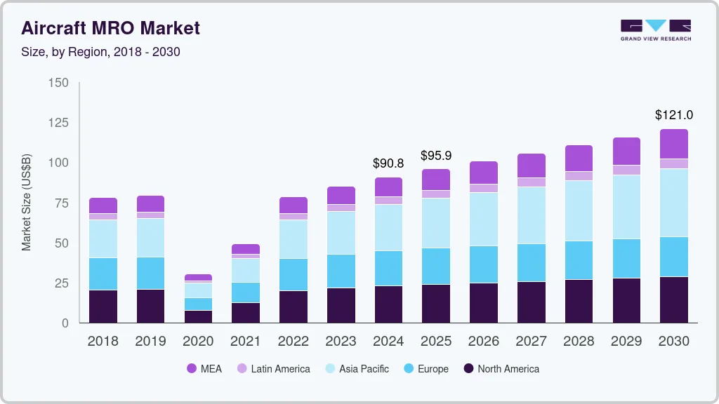 Aircraft MRO market size by region, and growth forecast (2025-2030) Aircraft MRO market size by region, and growth forecast (2025-2030)