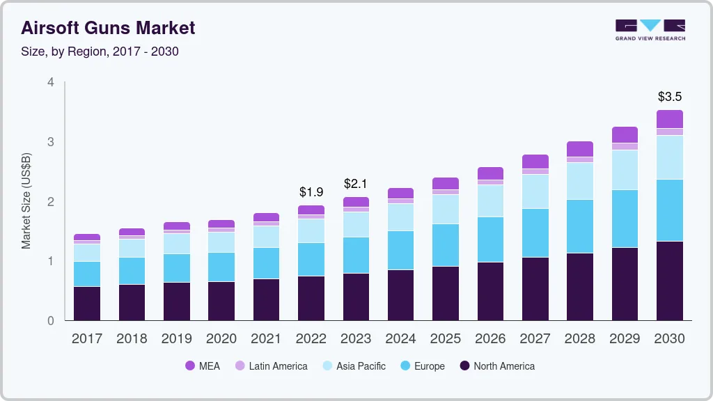 Airsoft guns market size by region, and growth forecast (2023-2030) Airsoft guns market size by region, and growth forecast (2023-2030)