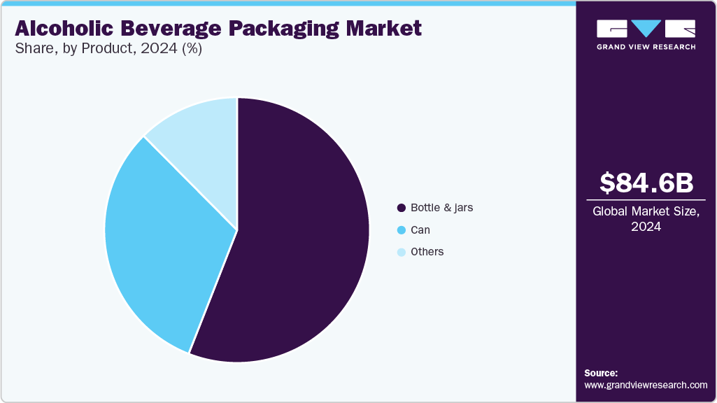 Alcoholic Beverage Packaging Market Share, by Product, 2024 (%) Alcoholic Beverage Packaging Market Share, by Product, 2024 (%)