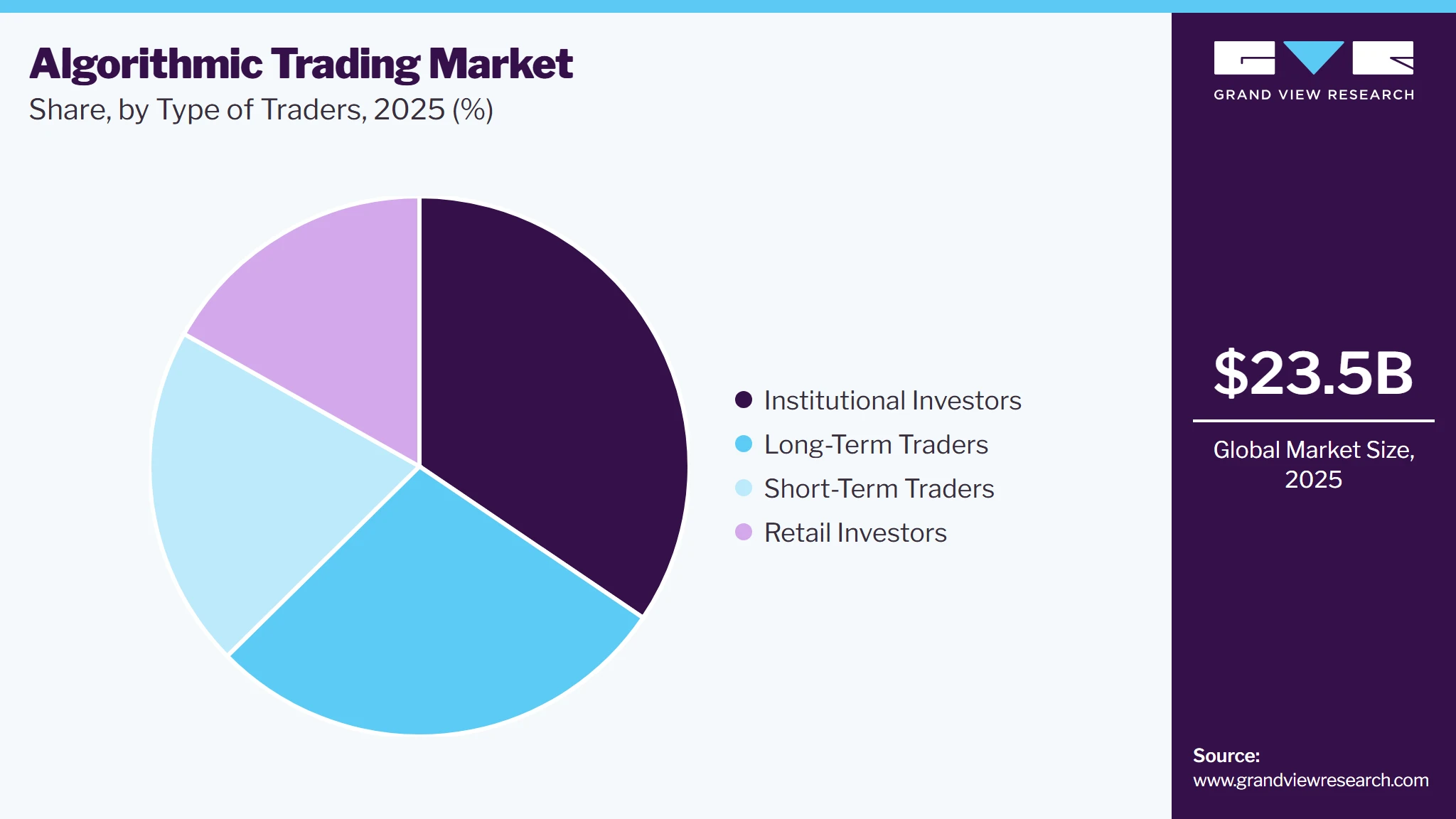 Algorithmic Trading Market Share Algorithmic Trading Market Share