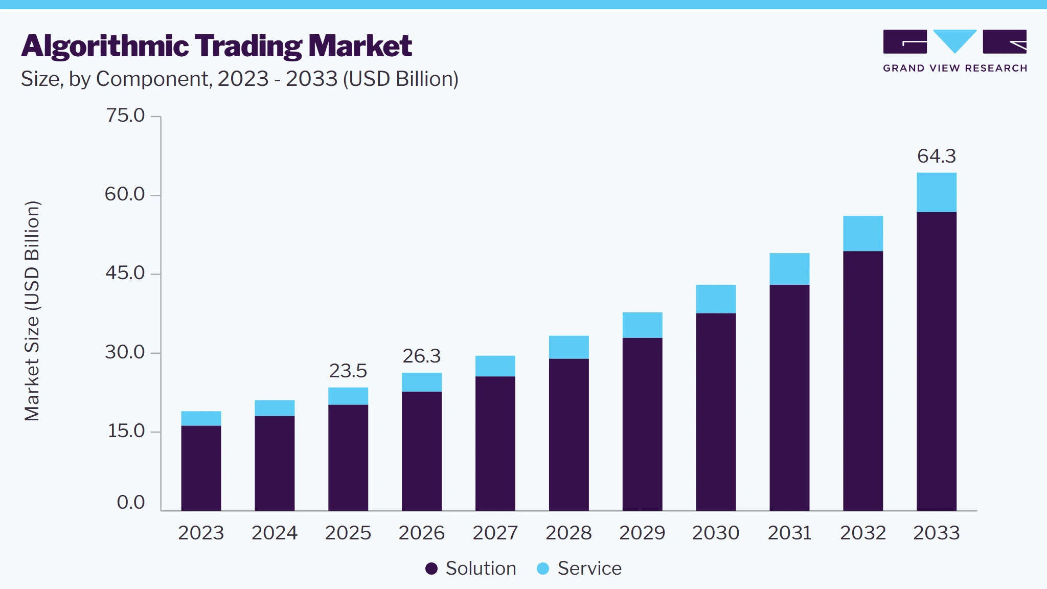 Algorithmic trading market size and growth forecast (2023-2033) Algorithmic trading market size and growth forecast (2023-2033)