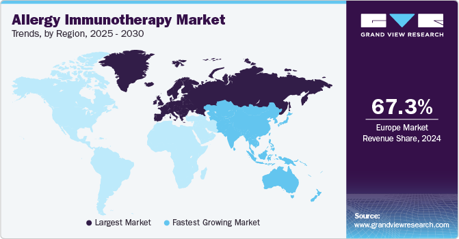 Allergy Immunotherapy Market Trends, by Region, 2025 - 2030