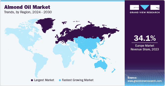 Almond Oil Market Trends, by Region, 2024 - 2030