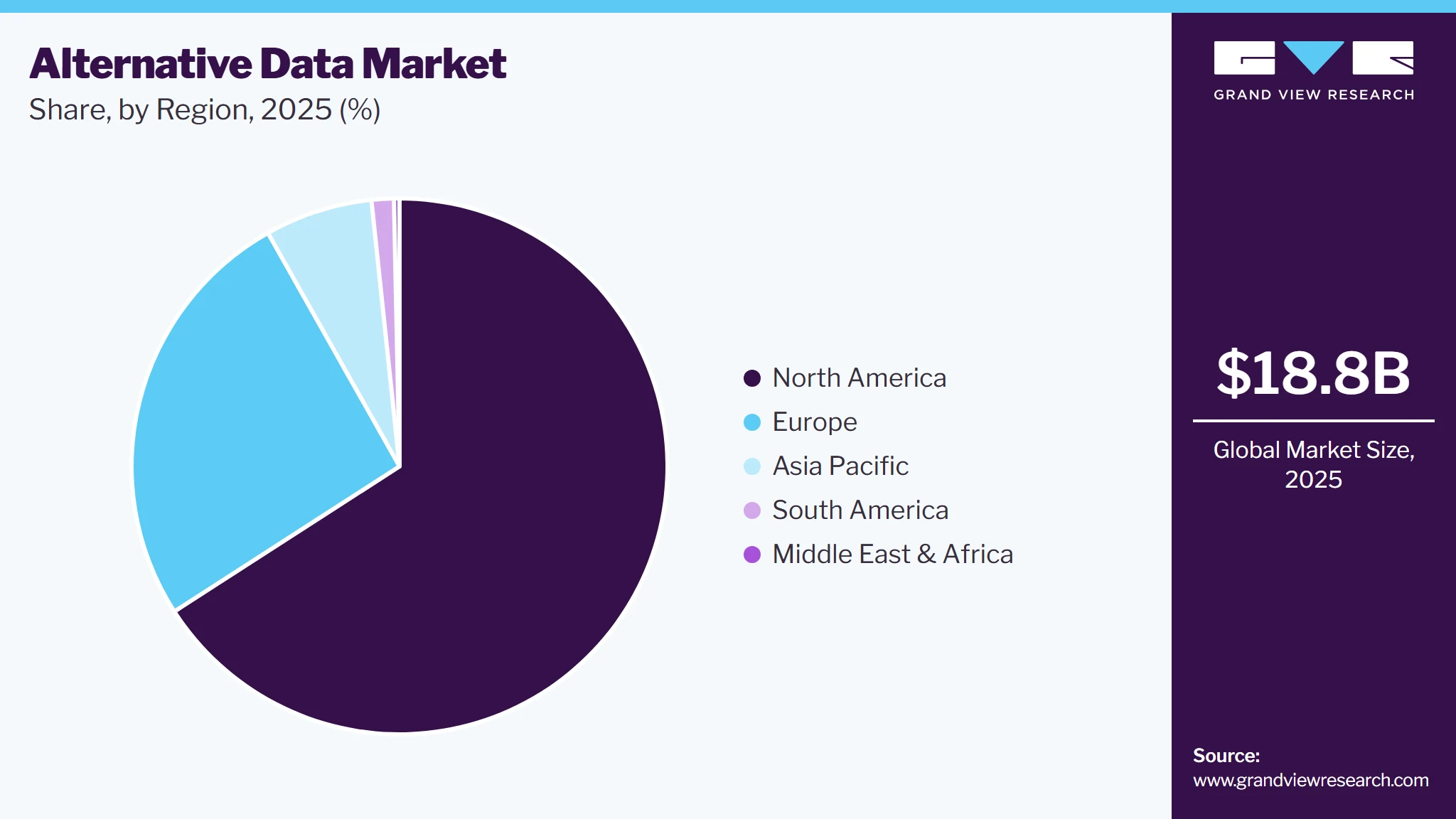 Alternative Data Market Share Alternative Data Market Share