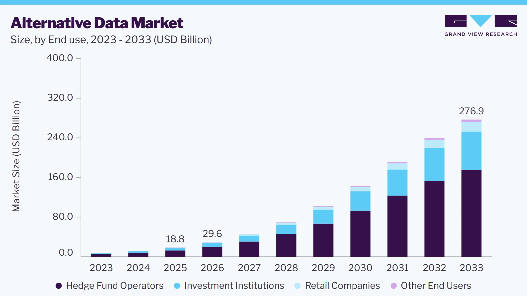 Alternative data market size and growth forecast (2023-2033) Alternative data market size and growth forecast (2023-2033)
