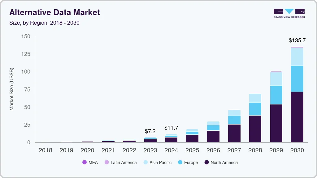 Alternative data market size by region, and growth forecast (2025-2030) Alternative data market size by region, and growth forecast (2025-2030)