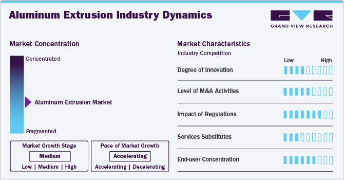 Aluminum Extrusion Industry Dynamics Aluminum Extrusion Industry Dynamics