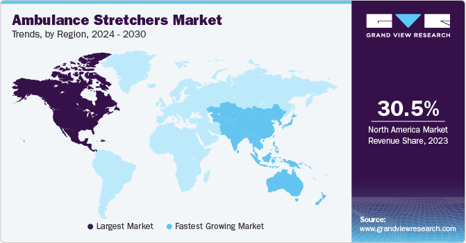 Ambulance Stretchers Market Trends, by Region, 2024 - 2030