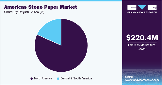 Americas Stone Paper Market Share, By Region, 2024 (%)