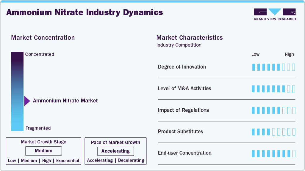 Ammonium Nitrate Industry Dynamics Ammonium Nitrate Industry Dynamics