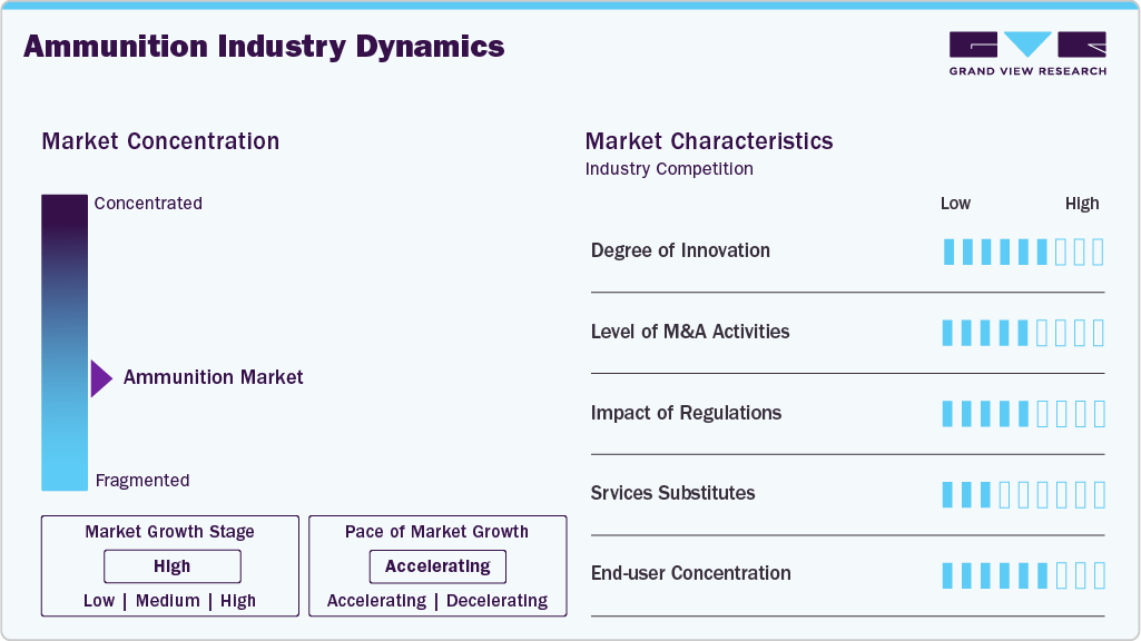 Ammunition Industry Dynamics Ammunition Industry Dynamics