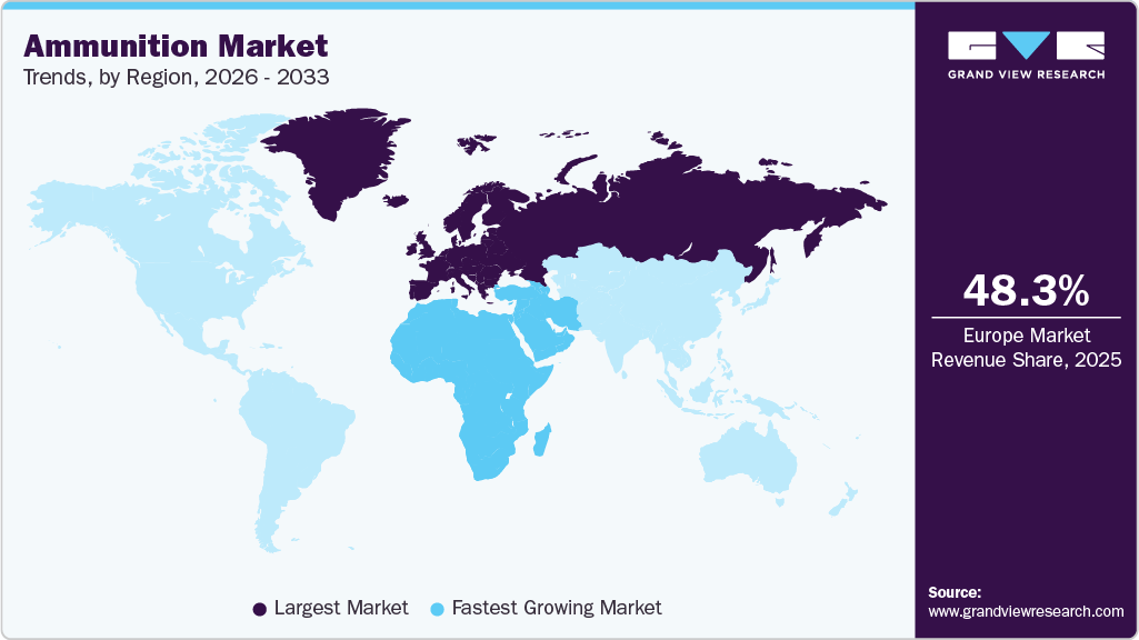 Ammunition Market Trends, by Region, 2026 - 2033 Ammunition Market Trends, by Region, 2026 - 2033