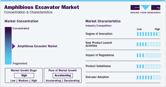 Amphibious Excavator Market Concentration & Characteristics