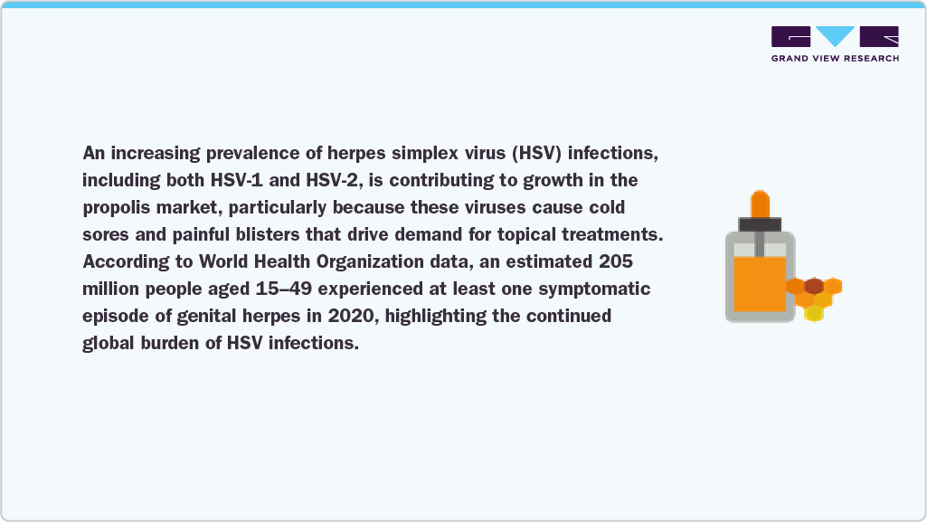 An increasing prevalence of herpes simplex virus (HSV) infections An increasing prevalence of herpes simplex virus (HSV) infections