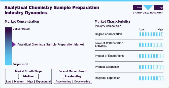 Analytical Chemistry Sample Preparation Industry Dynamics Analytical Chemistry Sample Preparation Industry Dynamics