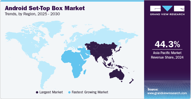 Android Set-Top Box Market Trends, by Region, 2025 - 2030