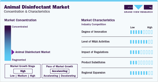 Animal Disinfectant Market Concentration & Characteristics