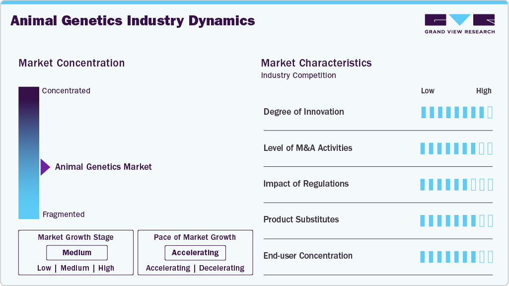 Animal Genetics Industry Dynamics Animal Genetics Industry Dynamics