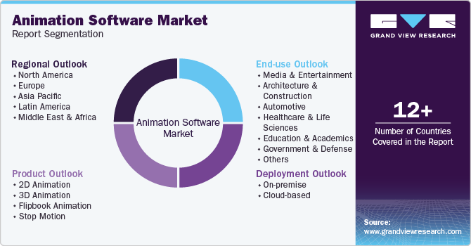 Animation Software Market Report Segmentation